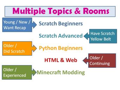 CoderDojoAthenry-InfoSession-2012-09-15