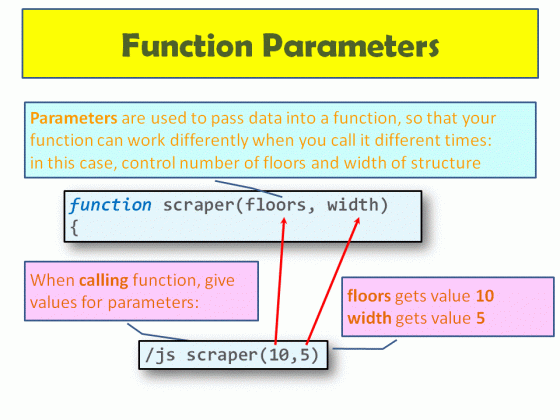 Function Parameters