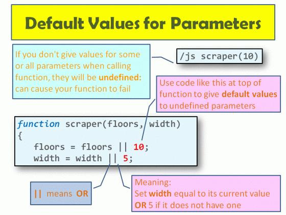 Default Values for Parameters