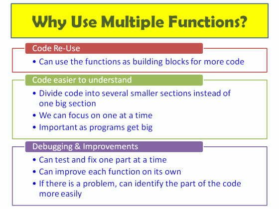 Why Use Multiple Functions?