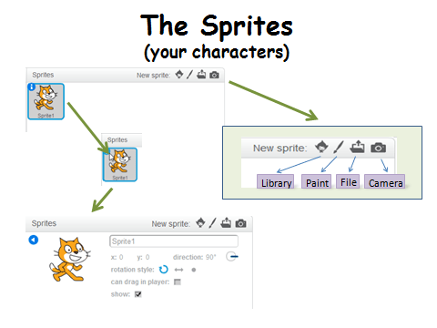 sprites
