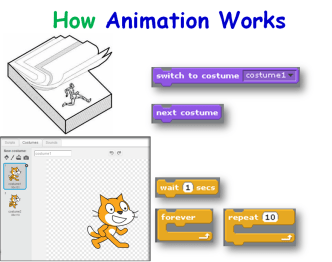 animation