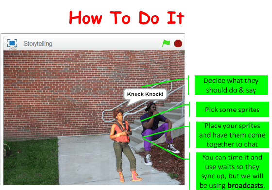 CDA-S5-Challenge_09-Storytelling-how to