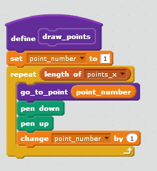 draw_points