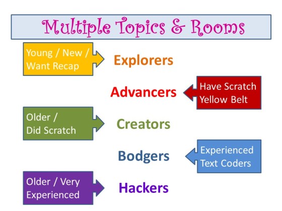2-CoderDojoAthenry-InfoSession-2017-Sept