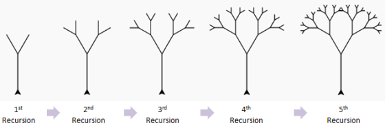 recursive-tree-steps