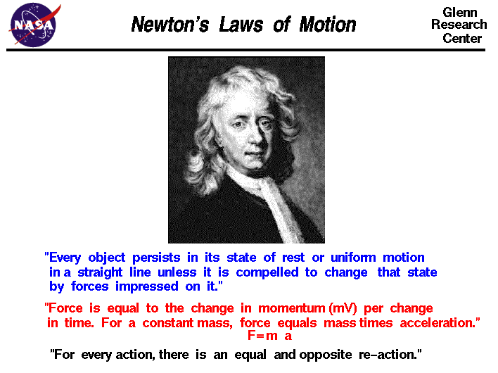 newton