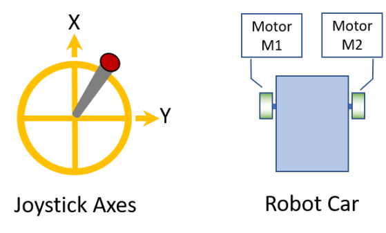 joystick-robot-assumptions