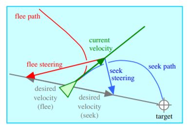 seek-flee