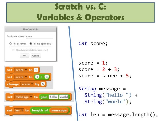 CoderDojo-Hackers-IntroToC
